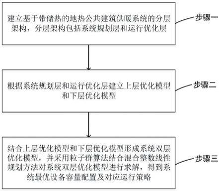 一种带储热的地热公共建筑供暖系统分层优化方法