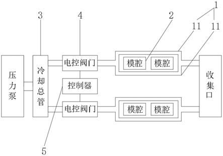 模具装配图 冷却系统图片