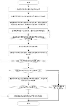 一种摄像头模组多线程检测方法及装置与流程