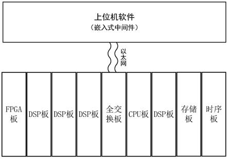 一种基于Qt的可视化通用雷达信号处理交互系统的制作方法