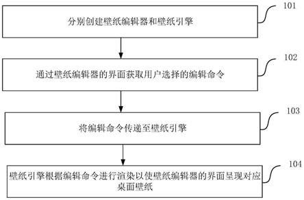 一种便捷的壁纸编辑开发方法、装置、电子设备及介质与流程