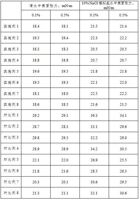 一种基于阴阳离子对作用的防水锁剂及其应用的制作方法