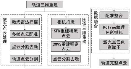 一种融合激光雷达与图像数据的轨道三维重建方法