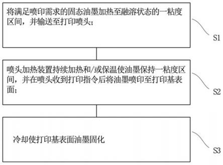 固态油墨在打印基表面打印方法、装置、应用及使用方法与流程