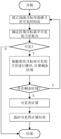 一种长时段大区域遥感卫星快速覆盖方法及系统