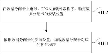 数据分配卡的检测方法、装置及发光设备与流程