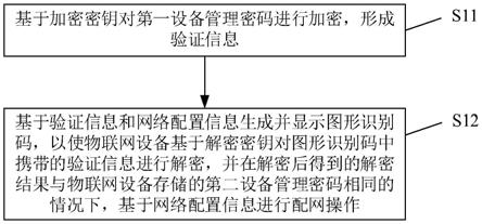 物联网设备的配网方法、存储介质、电子设备及智能门锁与流程