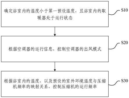 空调器控制方法、装置及空调器与流程