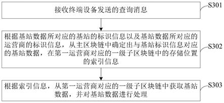 数据处理方法、装置和设备与流程