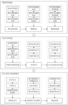 一种基于AI助手的虚拟教学系统的工作方法