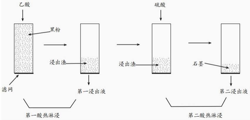 废旧钴酸锂电池的回收方法与流程