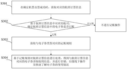 一种记账方法、装置、电子设备及计算机存储介质与流程