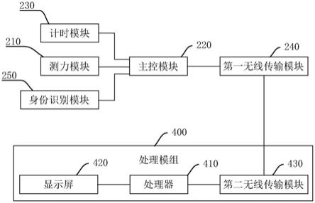 一种跳箱及弹跳体测装置的制作方法