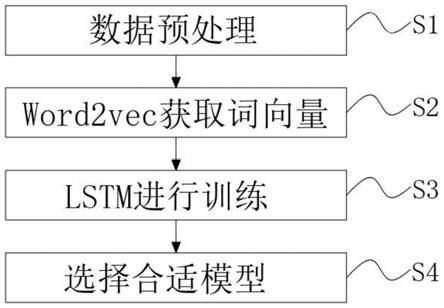 一种基于深度学习的密码字典生成技术