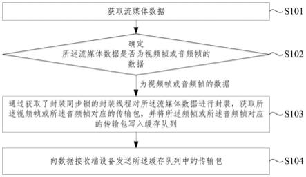 一种显示设备、数据传输方法及存储介质与流程