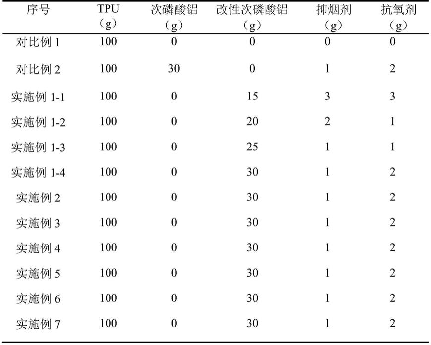 改性次磷酸铝阻燃剂的制备方法及应用与流程