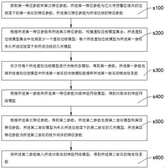 一种边坡危石预警方法、装置、设备及可读存储介质