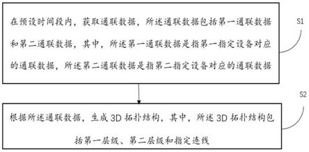 一种3D拓扑结构的构建方法、装置、电子设备及介质与流程