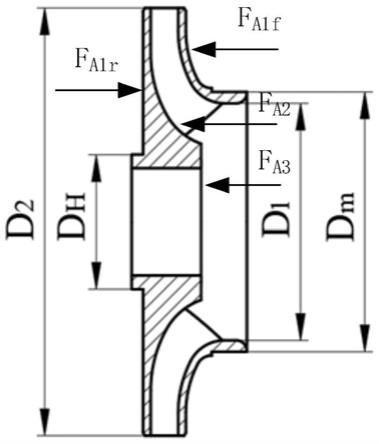 考虑口环泄露的多级离心泵轴向力计算方法与流程
