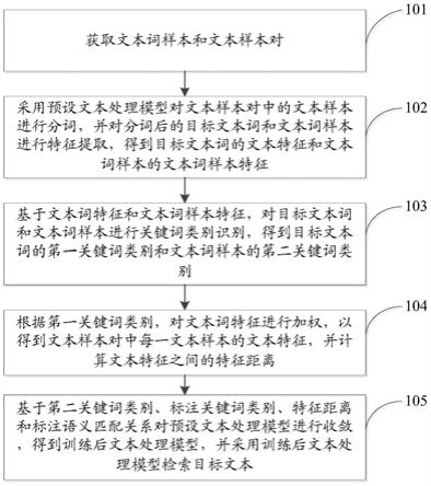 文本处理方法、装置、电子设备和计算机可读存储介质与流程