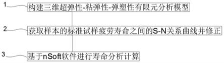 高速动车组轴箱转臂橡胶定位节点寿命分析方法及系统与流程