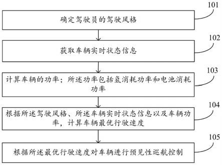 一种燃料电池重卡预见性巡航控制方法及系统与流程