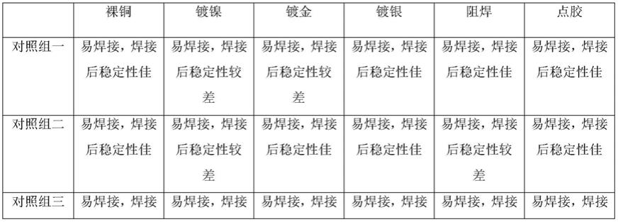 一种陶瓷覆铜基板及其激光加工工艺的制作方法