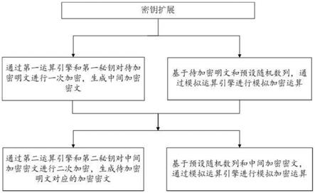 一种抵抗旁路攻击的加密方法及系统与流程