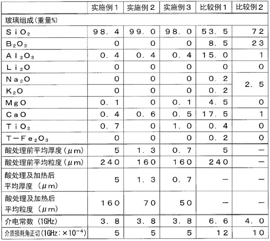 玻璃填料及其制造方法及包含玻璃填料的含树脂组合物与流程