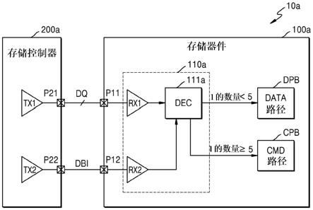 支持DBI接口的存储器件和存储器件的操作方法与流程