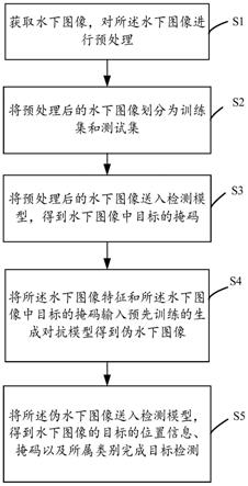 水下图像的目标检测方法、系统及装置与流程