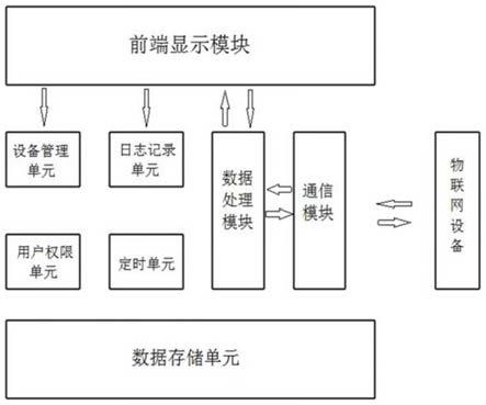 一种天线物联网系统的制作方法