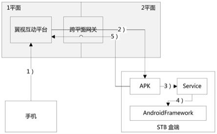 一种实现公网下远程多屏互动的短链接信令通道实现方法与流程