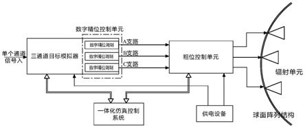 一种单通道数字化群组目标实现方法及系统与流程