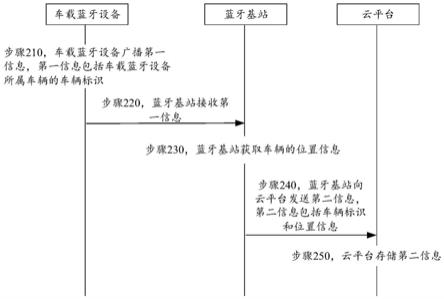 信息传输方法、装置、设备及存储介质与流程