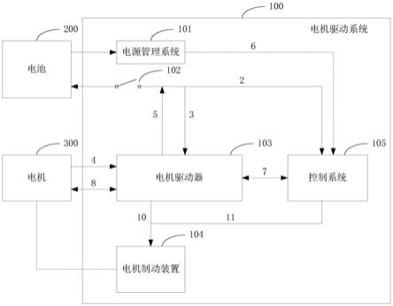 一种电动车及其电机驱动系统的制作方法