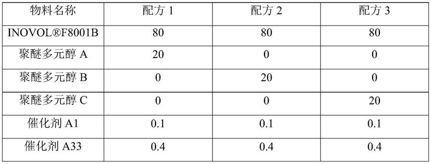 抗菌型聚氨酯慢回弹泡沫用聚醚多元醇的制备方法与流程