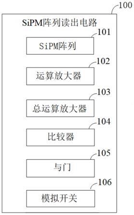 SiPM阵列的读出电路和读出方法以及读出系统与流程