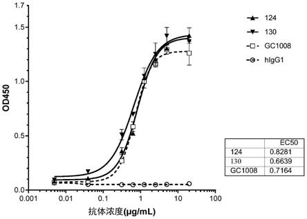 一种TGFβ1抗原结合分子及其应用的制作方法