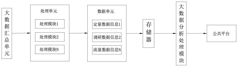 一种基于数据分析的智能分析系统的制作方法