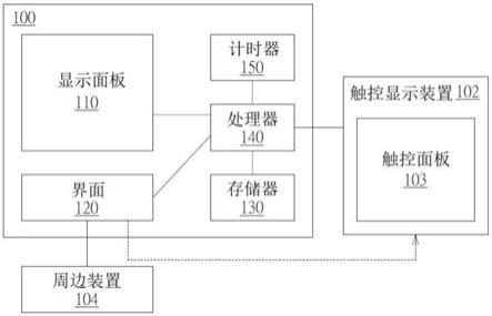 具有提示功能的显示器及方法与流程