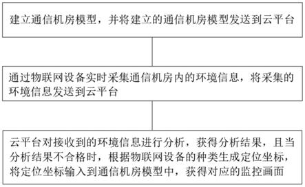 基于数据可视化的数据分析方法与流程