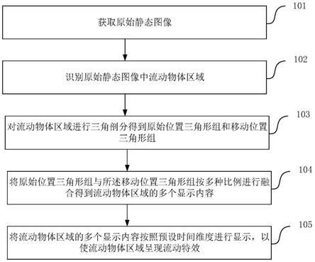 一种流动特效制作方法、装置、电子设备及介质与流程