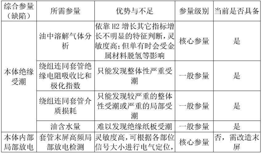 基于多维度关联和综合诊断的变压器状态评价方法与流程