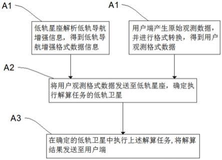 一种基于边缘计算的PPP-RTK定位方法及系统与流程