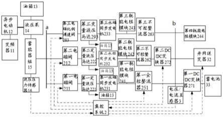 一种波浪能发电装置液压发电试验系统的制作方法