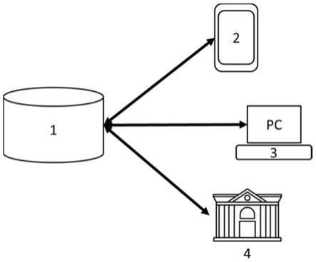 一种交易信息处理方法、系统及计算机可读存储介质与流程