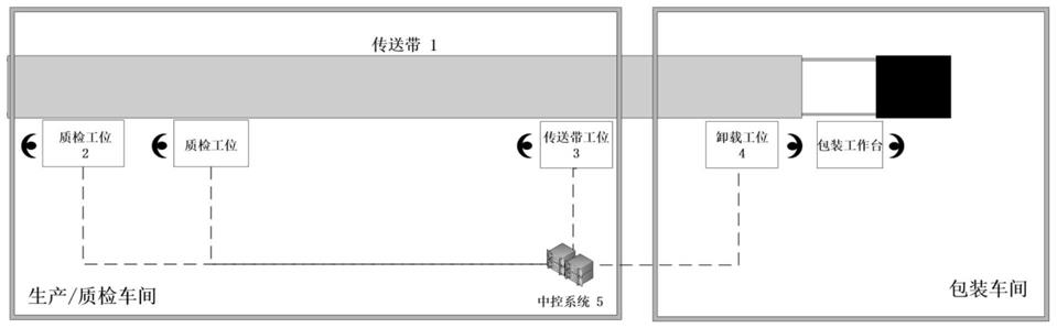 生产线质检装置和方法与流程