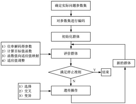 一种配电自动化通信链路规划方法与流程