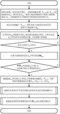 一种短波多载波信号的同步捕获方法